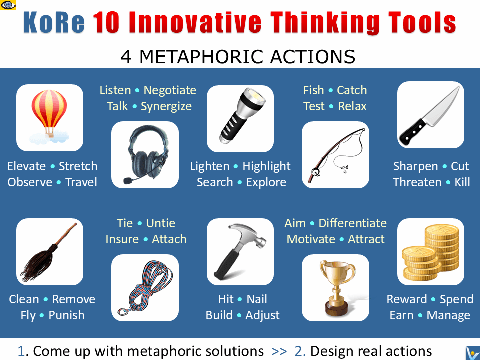 Systematic Thinking example KoRe 10 Innovative Thinking Tools (10KITT)