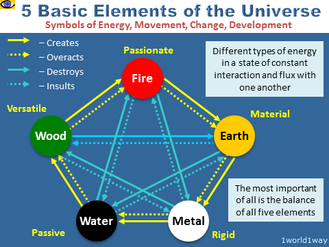 China sustainable competitive advantage balanced 5 basic elements