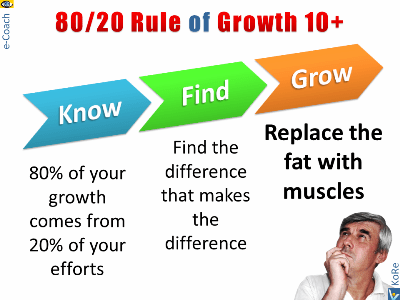 Business Growth 10+ and 80/20 Rule that makes the difference