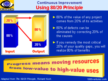 80/20 Prinicple and Kaizen, Continuous Improvement, Quality Management