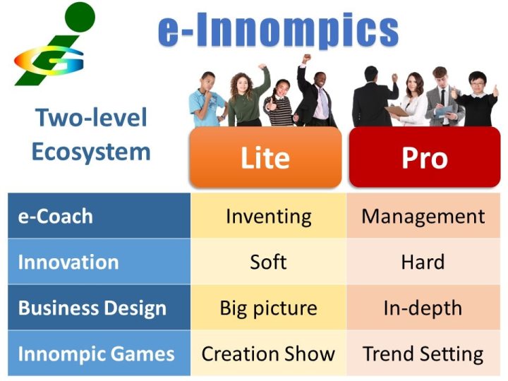 e-Innompics