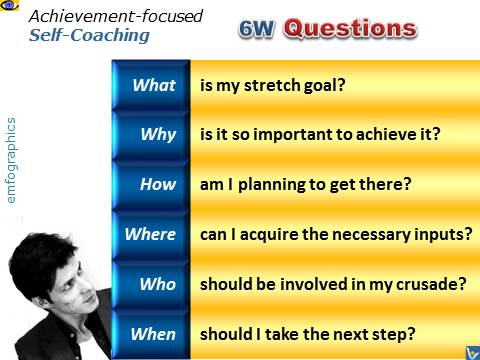 Achievement Self-Coaching, 6W Questions, emotional infographics, emfographics, Dennis Kotelnikov