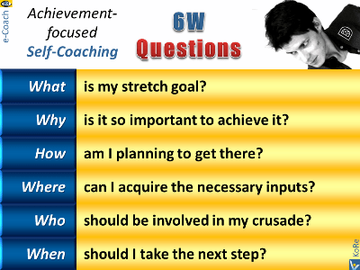 6Ws Self-Coaching Questions: Why, What, Who, How, Where, When