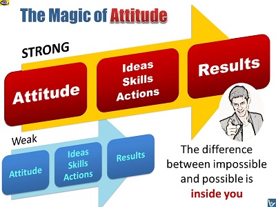 The Power and Magic of Attitude: Winners vs. Losers