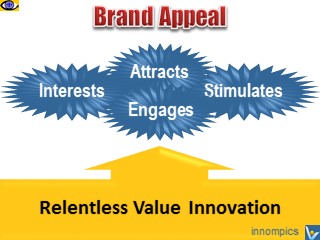 Brand Appeal - from relentless value innovation to strategic benefits