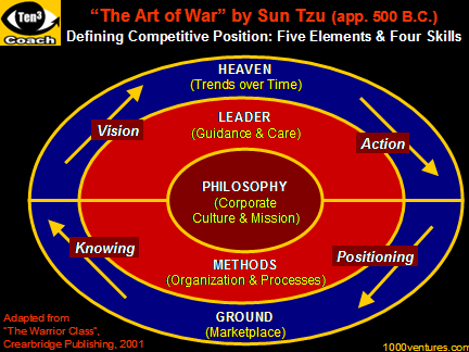 China's sustainable competitive advantage The Art of War wisdom