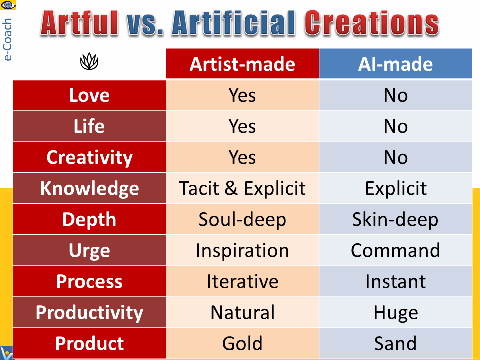 Humans vs. AI: Artful vs, Artificial Creations