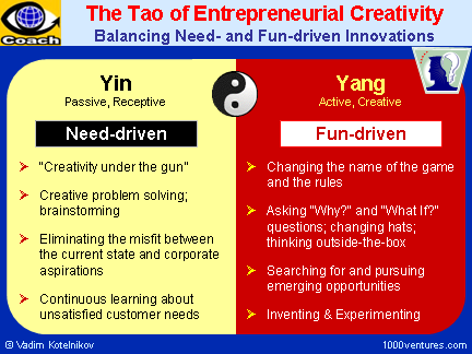 Entrepreneurial Creativity - proactive and ada[tove Yin and Yang