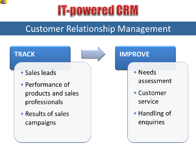 CRM Benefits