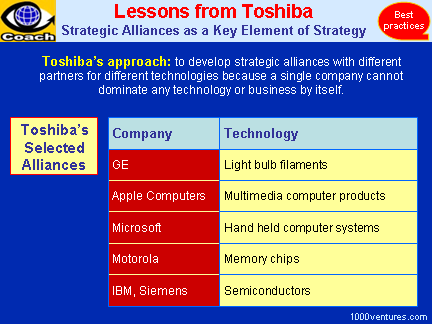 Examples of Strategic Alliances for Innovation: Toshiba, Japan