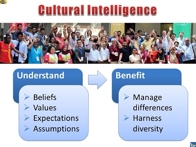 Cultural Intelligence