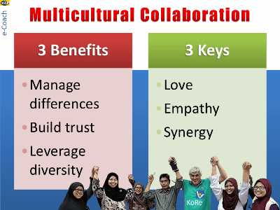 Multicultural Collaboration: 3 Benefits and 3 Keys