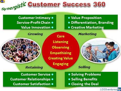 Customer Success 360