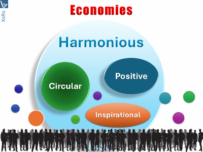 New Economies: Harmonious Economy, Positive, Inspirational, CE