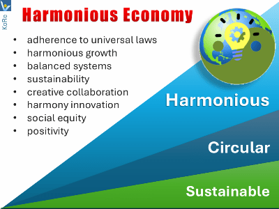 Harmonious Economy, Harmony MegaInnovation