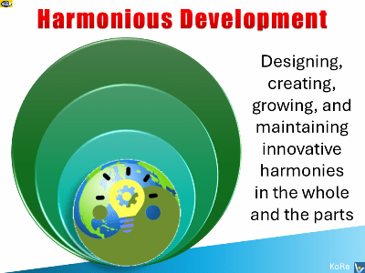 Harmonious Development and harmony innovatoion