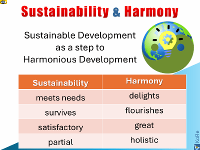 Circular Economy is a step to Harmonious Development