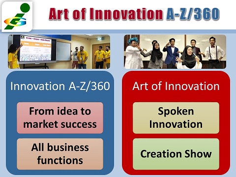 BRICS brand enhancement - Innompic Games, Art of Innovation 360