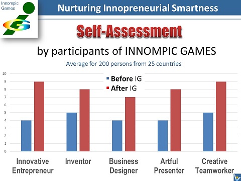 Gamification: Rapid challenge-based learning at Innompic Games