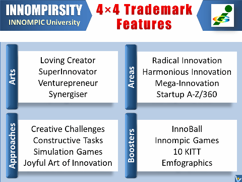 Innompic University Innompirsity 4 distinctive features