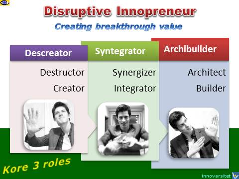 Disruptive Innopreneur emfographics VadiK Dennis