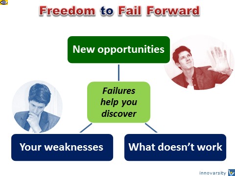 Innovation: Benefits of Freedom to Fail Forward, Vadim Kotelnikov