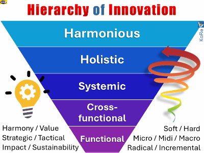 Harmonious Economy and Harmony Innovation