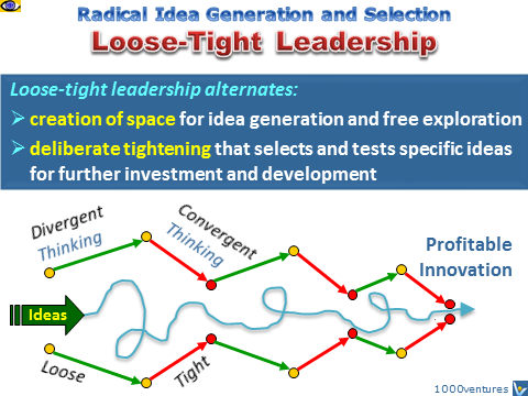 Loose-Tight Leadership