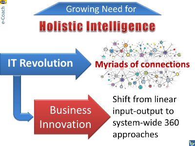 Holistic Intelligence business applications systems thinking core competence