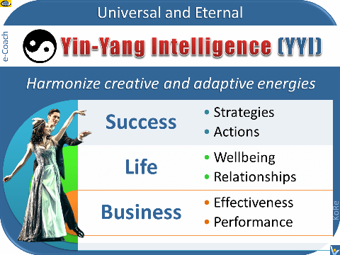 Yin-Yang Intelligence (YYI) know how make Yin and Yang waltz up