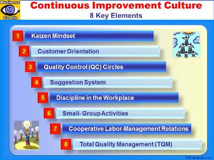 Kaizen Culture, Continuous Improvement Culture: 8 Key Elements