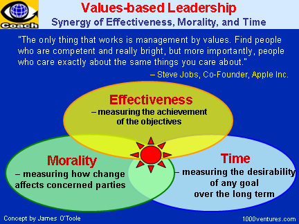 Values-based Leadership