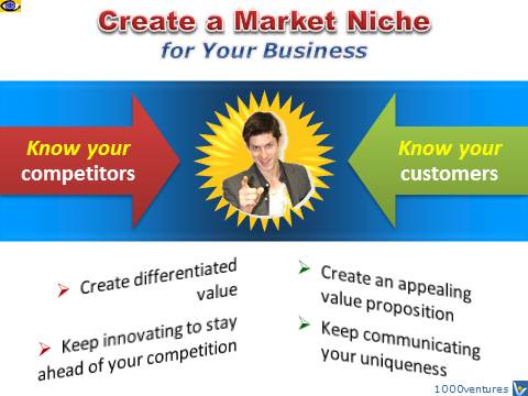 Market Niche - how to create, emfographics, Vadim Kotelnikov Денис Котельников