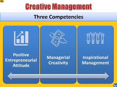 Creative Management 3 competencies