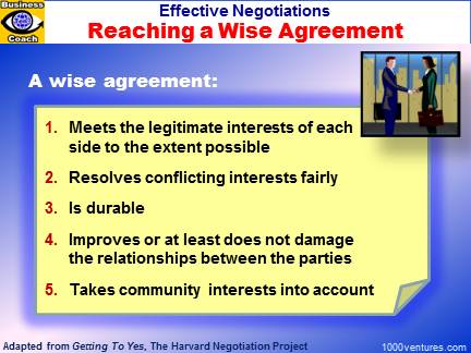 Negotiations how to reach a wise agreement