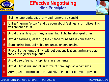 Effective Negotiations: 9 Priniciples