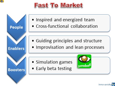 Fast to Market: People, Enablers, Boosters, Vadim Kotelnikov