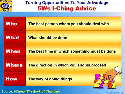 5Ws I-Ching Advice: how to pursue opportunities