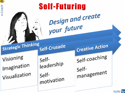 Self-Futuring - proactive creation of greater future for yourself