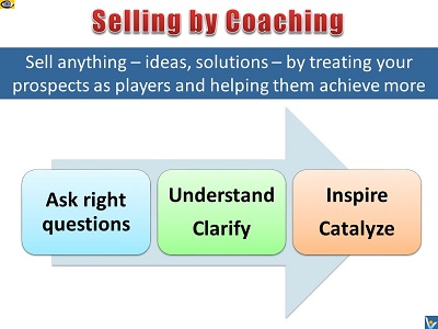 Successful Salesperson selling by coaching