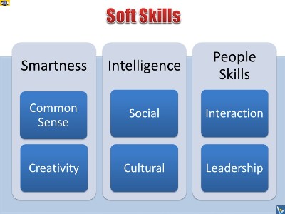 Soft Skills rainbow