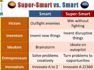 SuperSmart vs, Smart, keys to supersmartness