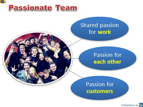 Passionate Team