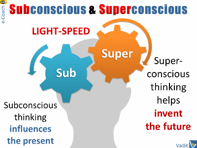 Supraconscious Thinking two levels Superconscious Subconscious