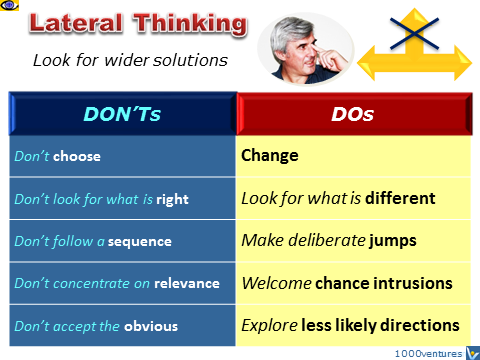 Lateral Thinking DOs and DON'Ts, Vadim Kotelnikov