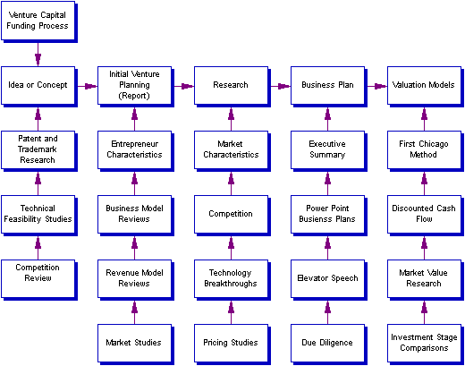 Business Planning Chart