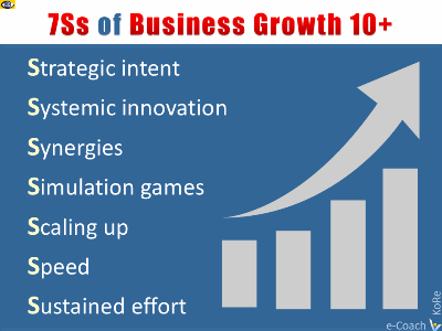 7Ss of Exponential Business Growth 10+