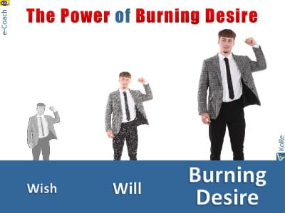 The Power of Burning Desire vs. Will and Wish