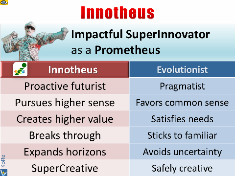 Innotheus, innopreneur, Vadim Kotelnikov, teachning by example