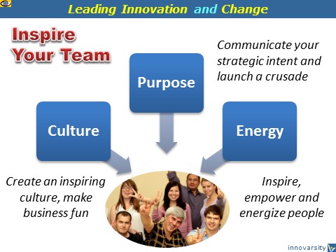 Leadership Skills: How To Inspire a Team